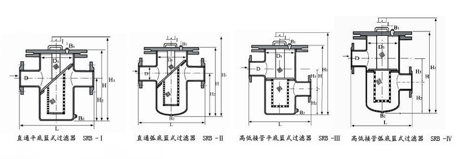 SRB、SBL蒸汽篮式过滤器外形结构图