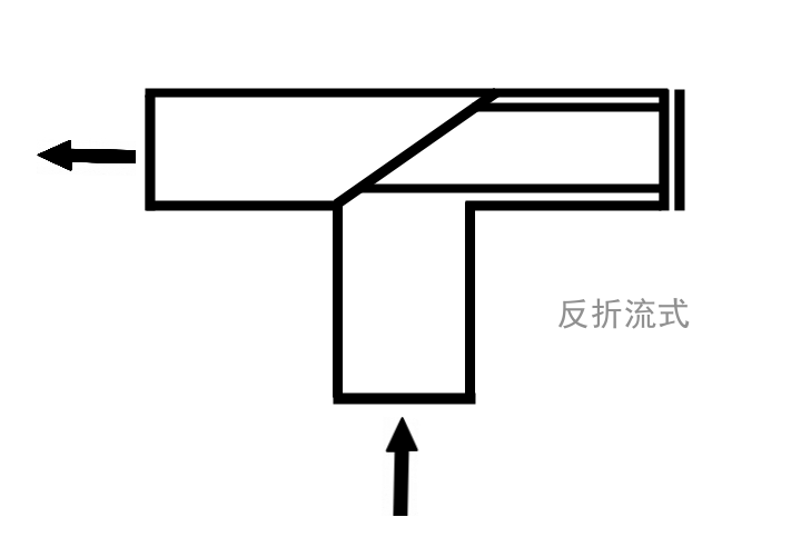 反折流式T型过滤器原理图