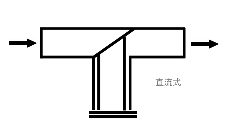 直流式T型过滤器原理图