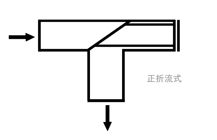 正折流式T型过滤器原理图